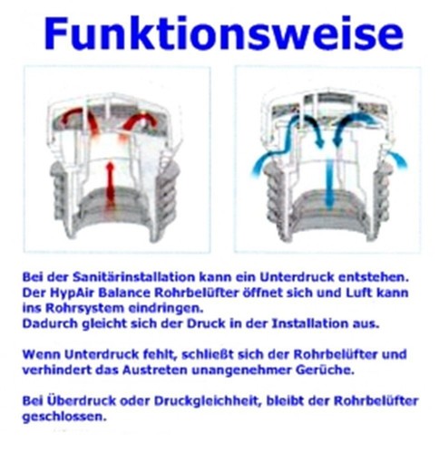 Capricorn Rohrbelüfter Belüftungsventil für Sanitäranlagen DN 32 63 Weiß - 第 8/8 張圖片