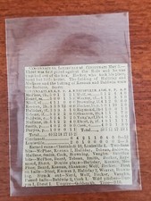 Cincinnati Red Stockings vs Louisville Colonels 1889 Baseball Box Score May 5