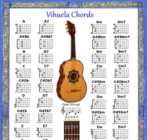 Vihuela Chord Chart