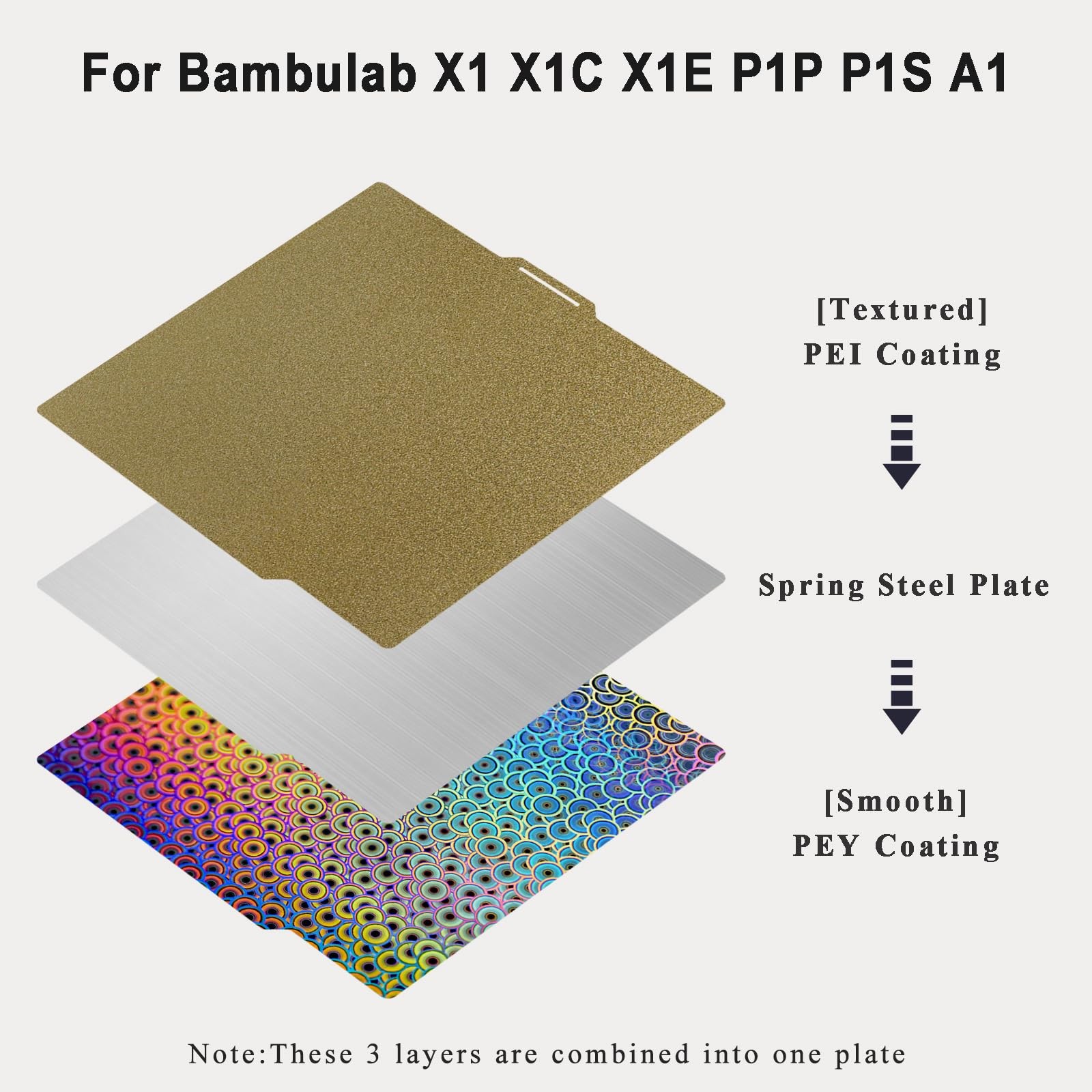 TIOPY Kaleidoscope PEY+Textured PEI Bambu Build Plate 257x257 mm,for Bambu La...
