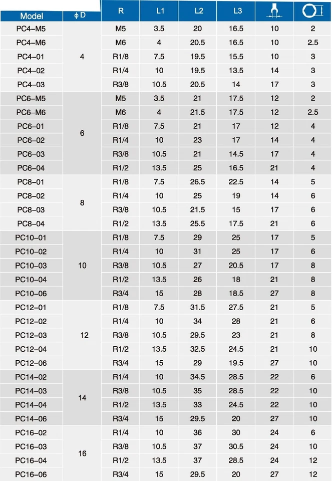 6 mm tube OD-3/8 BSPT Push to connect One Touch Air fitting, 10 pcs - Image 3 of 3