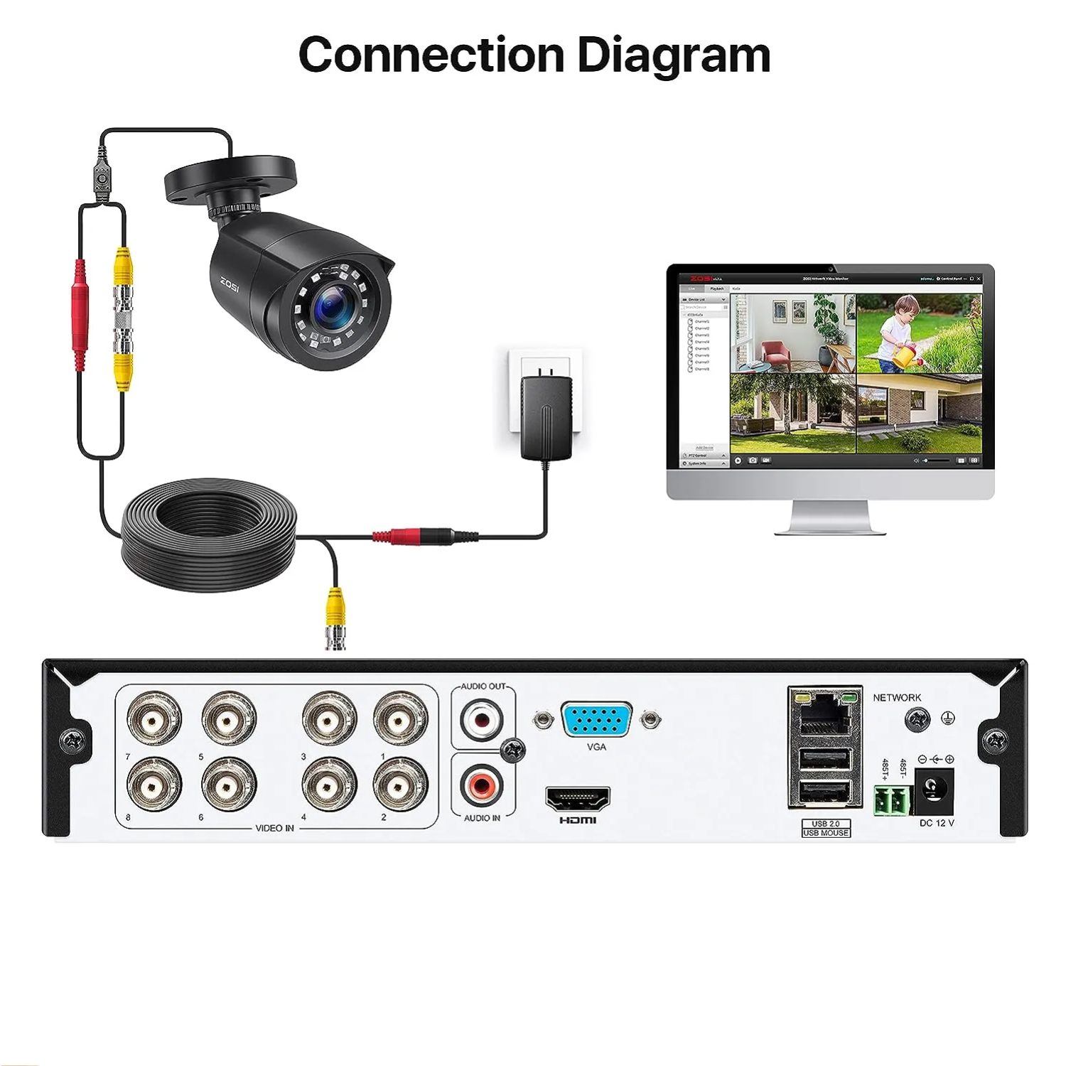 ZOSI 2PK 1080P CCTV Home Security Camera 2MP Outdoor Night Vision cameras System
