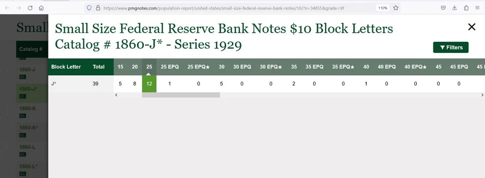 1929 $10 National Currency PMG 25 rare 39 known FRBN Kansas City star Fr 1860-J* - Image 2 of 4