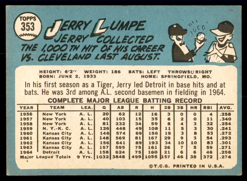 1965 Topps Jerry Lumpe Baseball Cards #353 - Image 2 of 2