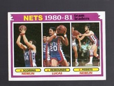 1981-82 TOPPS NEW JERSEY NETS TEAM LEADERS #57 