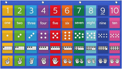 Hundreds Pocket Chart With 130 Number Cards Classroom Math Counting Wall Chart