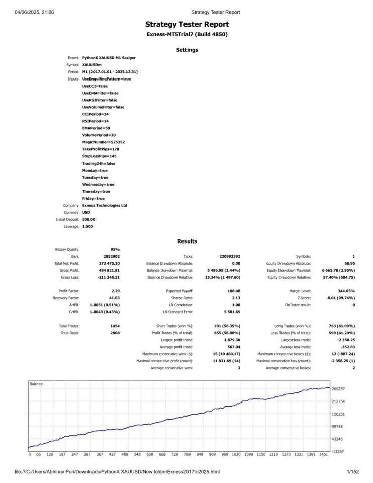 v5.0 PythonX M1 Gold Scalper MT5 algorithmic trading robot metatrader prop firm - Image 2 of 4