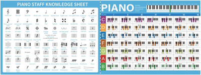 Piano Chord Chart Poster of Essential Chords | Music Symbols & Theory|Piano K...