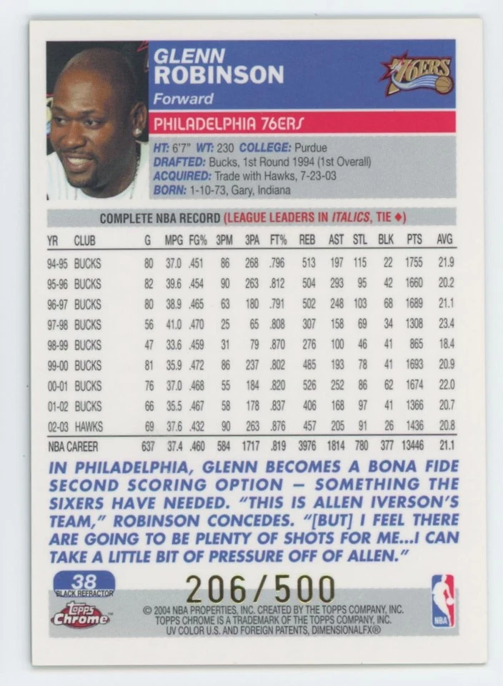 2003-04 Topps Chrome Refractors Black Glenn Robinson 206/500 Philadelphia 76ers — 第 2/2 张图片