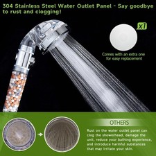 Filtered Shower Head with Handheld - High Pressure ShowerHead with Filters for H