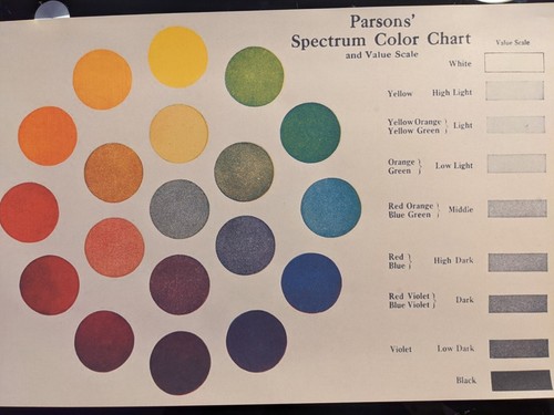 Antique color spectrum chart print science art books painting posters oddities - Picture 2 of 2