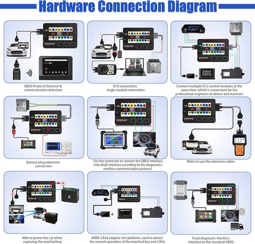 GODIAG GT100+ Pro OBD2 BreakOut Box E/CU Tools with Electronic Current Display - Picture 7 of 14