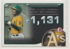 2015 Bowman Draft Draft Dividends Richie Martin Oakland Athletics #DD-RM