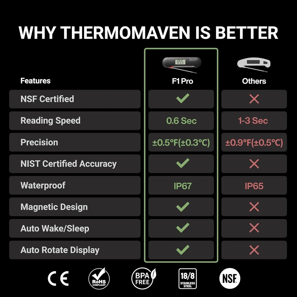 Meat Thermometer Digital 0.6 Seconds Instant Read with High Accuracy Waterproof