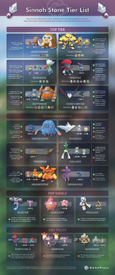 Pokemon Go Sinnoh Stone Pokemon Trade Mamoswine Electivire Froslass Etc Ebay Pokemon Go Sinnoh Stone Pokemon Trade Mamoswine Electivire Froslass Etc Ebay