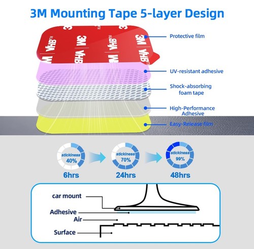 5 Pack Rectangle Heat Resistance Double Side Tape 3M VHB Sticker Pads Sticky ... - Photo 4 sur 6