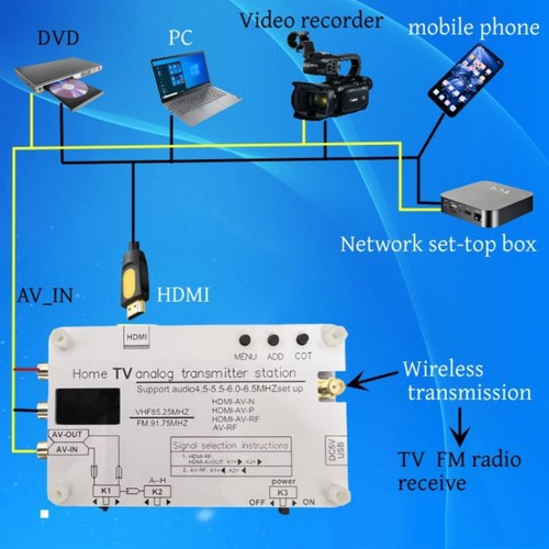 Transmisor de señal de TV analógico blanco Transmisor de TV analógico para el hogar con pantalla OLED - Imagen 9 de 10
