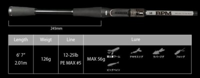 JACKALジャッカル BPM 2pcs B2-C67MH+HD Jackall (Jackal) BPM 2PCS B2-C67MH+HD | eBay