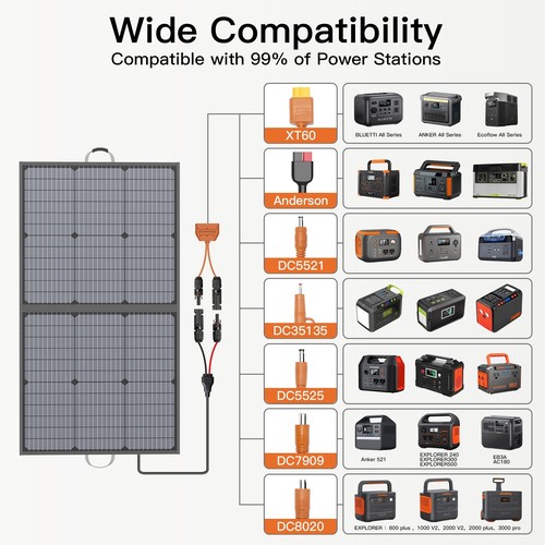 MHPOWOS 110W Camping Solar Panel for Jackery Explorer 300 Solar Power Generator - Picture 4 of 13