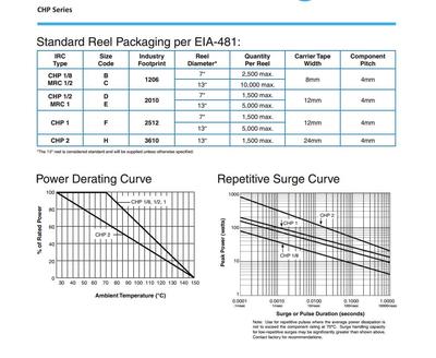 SMD RESISTANCE 2512 PACKAGE, For Industrial At ₹ 2.50/piece In Pune