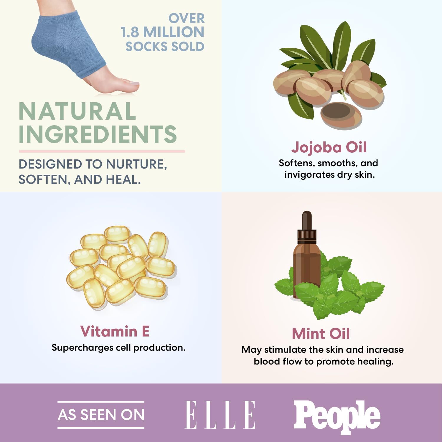 Moisturizing Heel Socks for Cracked Heel Treatment - 2 Pairs - Socks for Dry ...