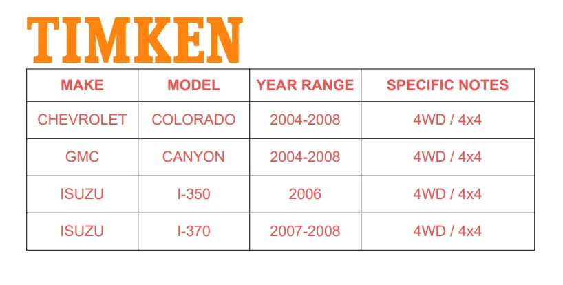 Ступица колеса Timken в сборе передняя для Chevrolet Colorado Canyon Isuzu I-350 I-370 - Изображение 2 из 4