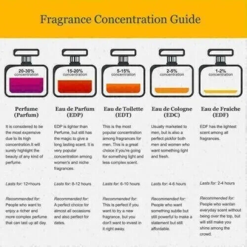 Lujo Alyaan Attar Aceite Fragancia AZÚCAR ROSA Perfume Aceite Concentrado Atractivo Foto 3 de 4