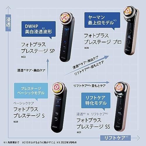 YA-MAN M20 Facial Beauty Device PhotoPlus Prestige S Lift