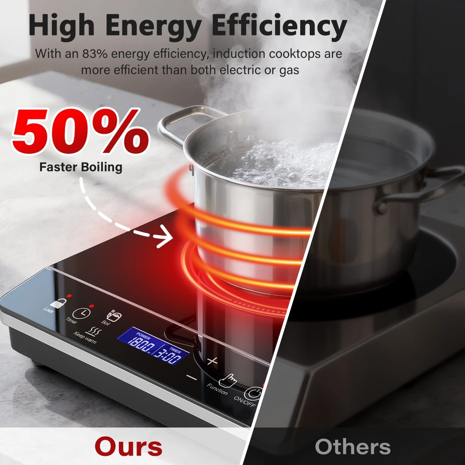 1800W Induction Burner Portable Cooktop 10 Power Levels 10 Temp Settings LCD