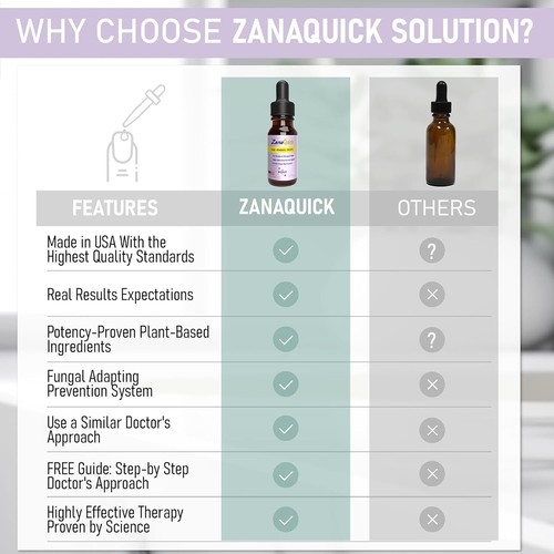 ZanaQuick Nail Treatment 0.5oz Pack of 2 Extra Strength Clear Recovery Drops - Picture 4 of 11