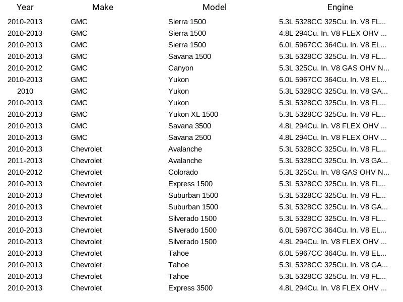 Paquete de 8 inyectores de combustible GM 12613411 para GMC Chevrolet Cadillac Hummer Foto 4 de 4