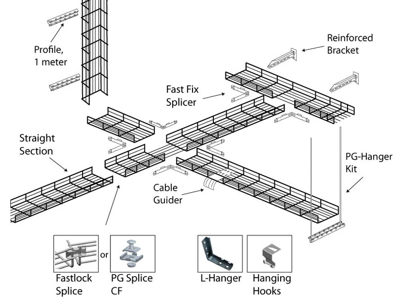 Kable Kontrol Cable Management Tray & Accessories - NEC Approved - Image 3 of 3