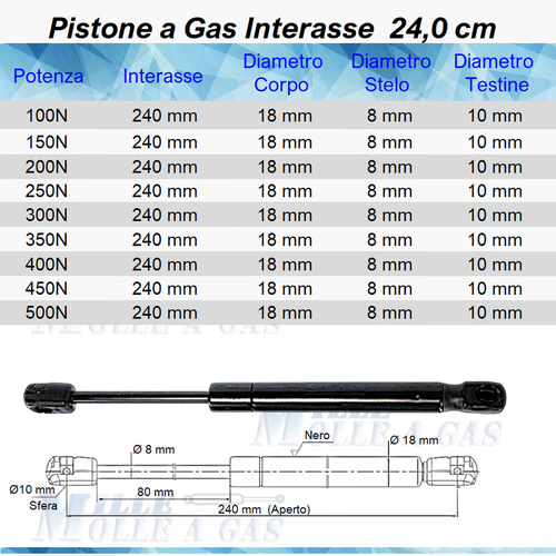 1 PISTONE A GAS MOLLA A PRESSIONE PER LETTO, MOBILI,CUCINA, 20 TIPI,  RICAMBIO - Afbeelding 11 van 29