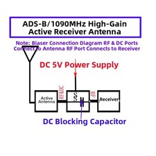 1090MHz Active Antenna with Terminal Block and 23 15 dBi Gain for Mobile Use