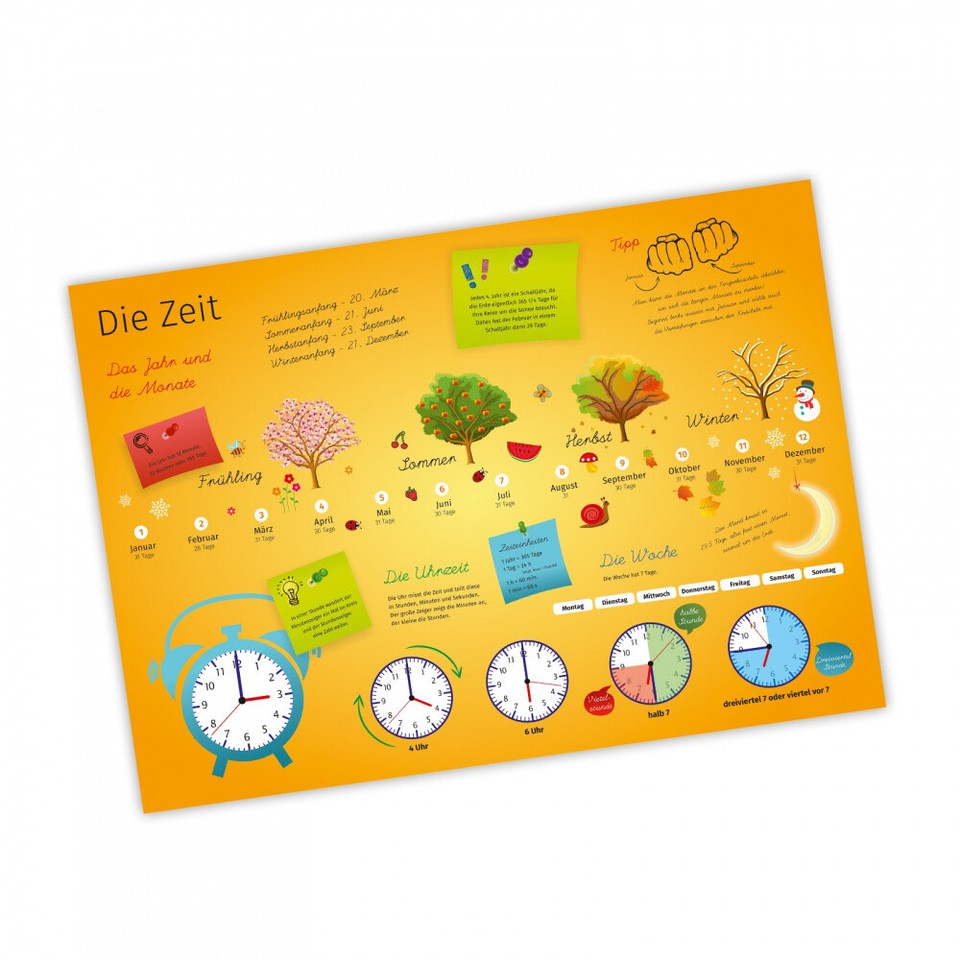 Kinder Lernposter 1x1 - Mathe Poster In A4/A3/A2/A1 Für Kinderzimmer