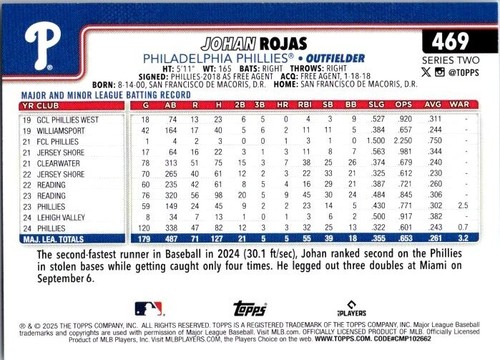 Serie de béisbol Topps 2025 dos - Tú eliges - Completa tu conjunto - #351-500 - Imagen 208 de 266