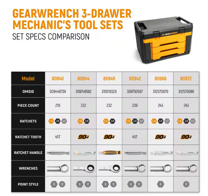 Gearwrench 1/4 in., 3/8 in. and 1/2 in. Drive SAE/Metric Mechanics Tool Set