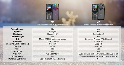 AGM M7 Rugged Phone 4G/LTE Unlocked 2.4" Touch Screen Big Speaker 1+8GB Dual SIM - Picture 10 of 10