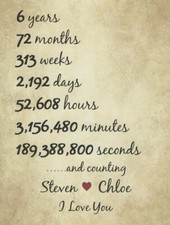 6th Anniversary Gifts Print For Wife 6th Wedding Anniversary Gifts For Husband