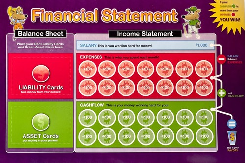Cashflow For Kids Game Rich Dad Poor Dad 2017 Individual Replacement Parts UPick - Picture 29 of 29