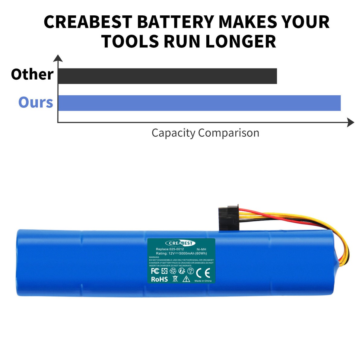 Creabest 3 Meses Garantía Nanoo Bici 12V 5000mAH Ni-MH Akku Für Neato BotVac 70, 70E, 75, 80, 85,025-0012 NX2000SCx10 Botvac D6 Desbrozadora Bateria