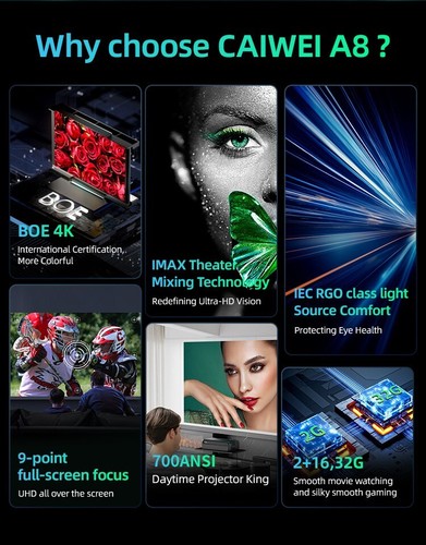 A8 1080P projector 4K HD,Google,2+32G,700ANSI Lumen,Google,YouTube,Smart AI - Picture 3 of 17