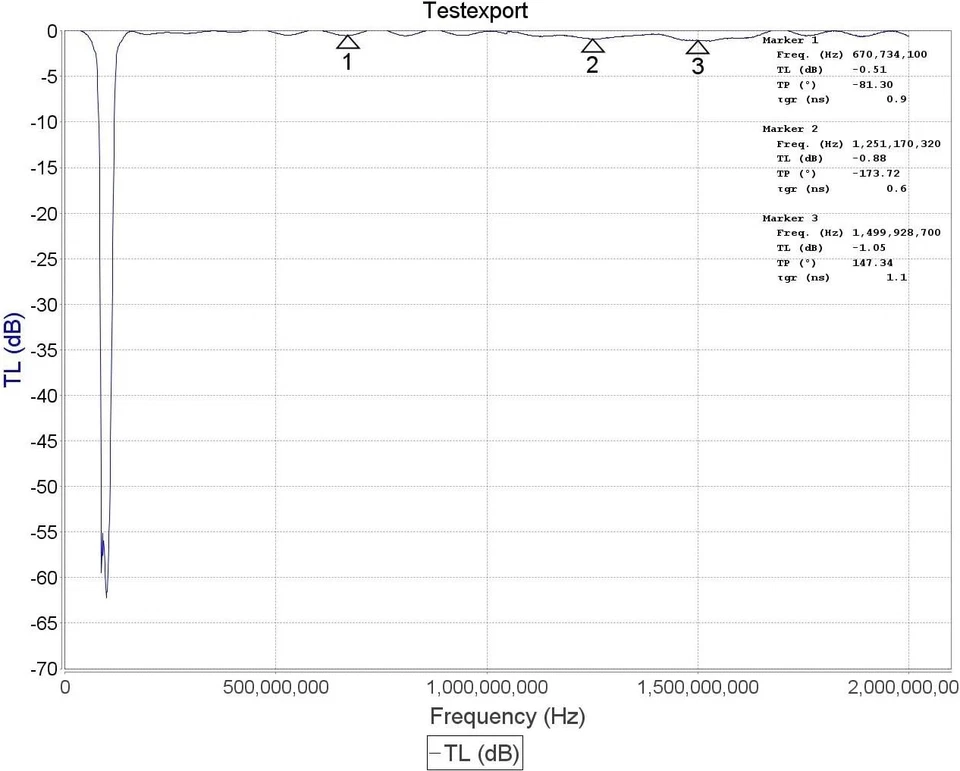Filtro de bloque FM Broadcast (bloque 88-108 MHz) por RTL-SDR Blog negro Foto 4 de 4