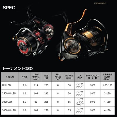 DAIWA 22 TOURNAMENT ISO 2500XH-LBD Lever Brake Spinning Reel LBD