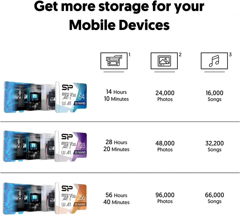 Silicon Power 128GB Micro SD Card U3 SDXC Up to 100MB/s High Speed  4713436127390 | eBay