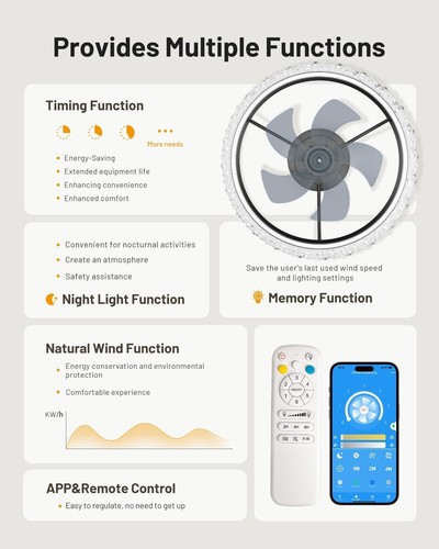 20" Modern Fan Lights Flush Mount LED Ceiling Light kit With Remote APP Control - Picture 7 of 12