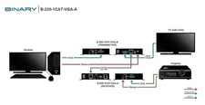 BINARY B-220-1CAT-VGA-A TRANSMITTER & RECEIVER with POWER SUPPLY