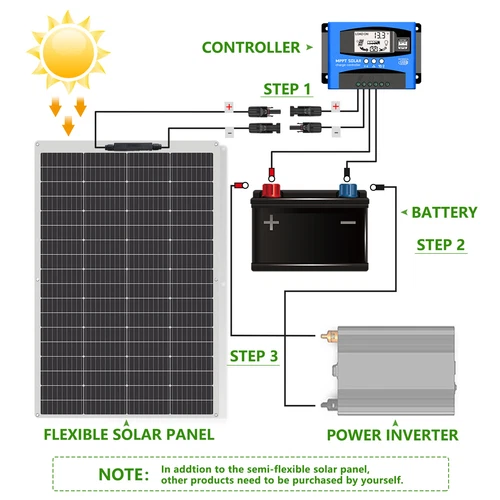 300W Mono Solar Panel 12V Power RV Camping Home 23% High-Efficiency - Picture 9 of 12