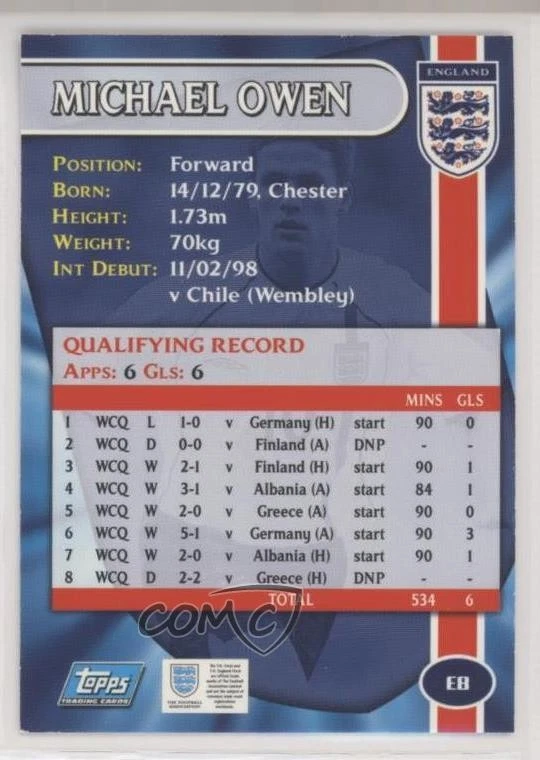 2002 Topps England Foil Michael Owen #E8 - Image 2 of 2