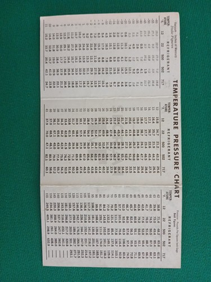 #ad Temperature Pressure Chart $19.99